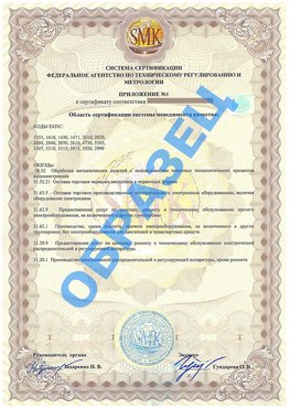 Приложение 1 Кировск Сертификат ГОСТ РВ 0015-002